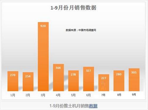 工程機械行業(yè)未來市場調查分析報告