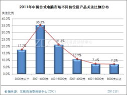 產品價格段專項調研與分析 市場細分與策略制定的核心
