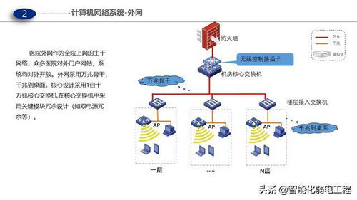 醫(yī)院門急診醫(yī)技病房樓智能化弱電解決方案-動漫設(shè)計(jì)PPT版