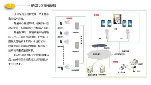 最新版醫(yī)院門診、醫(yī)技、病房樓智能化弱電解決方案與動漫設(shè)計(jì)融合應(yīng)用
