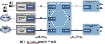 布線新領(lǐng)域 高速并行光互聯(lián)技術(shù)在計(jì)算機(jī)網(wǎng)絡(luò)布線中的應(yīng)用
