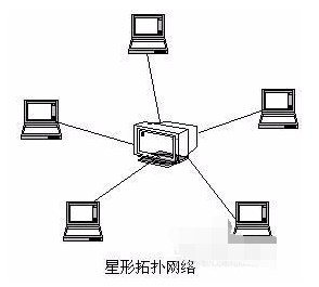 計算機網(wǎng)絡的拓撲結(jié)構(gòu)與動漫設計的奇妙關聯(lián)